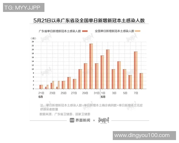 广州极限运动队状态分析与表现评估的全面数据研究 广州极限运动队状态分析与表现评估的全面数据研究