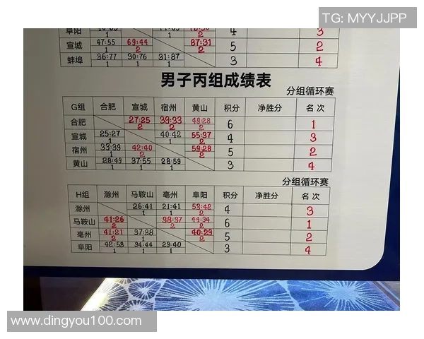 西安篮球队实力强劲荣登全国力量排行榜第七位 西安篮球队实力强劲荣登全国力量排行榜第七位