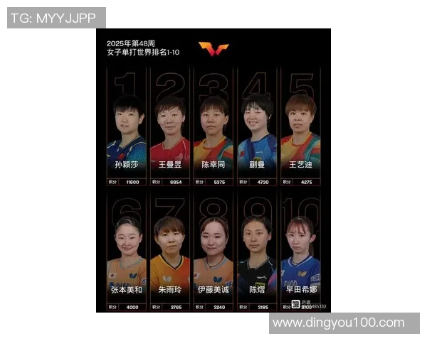 重庆乒乓球队荣登乒乓球比赛经验排行榜首位引领全国乒乓运动新风潮 重庆乒乓球队荣登乒乓球比赛经验排行榜首位引领全国乒乓运动新风潮